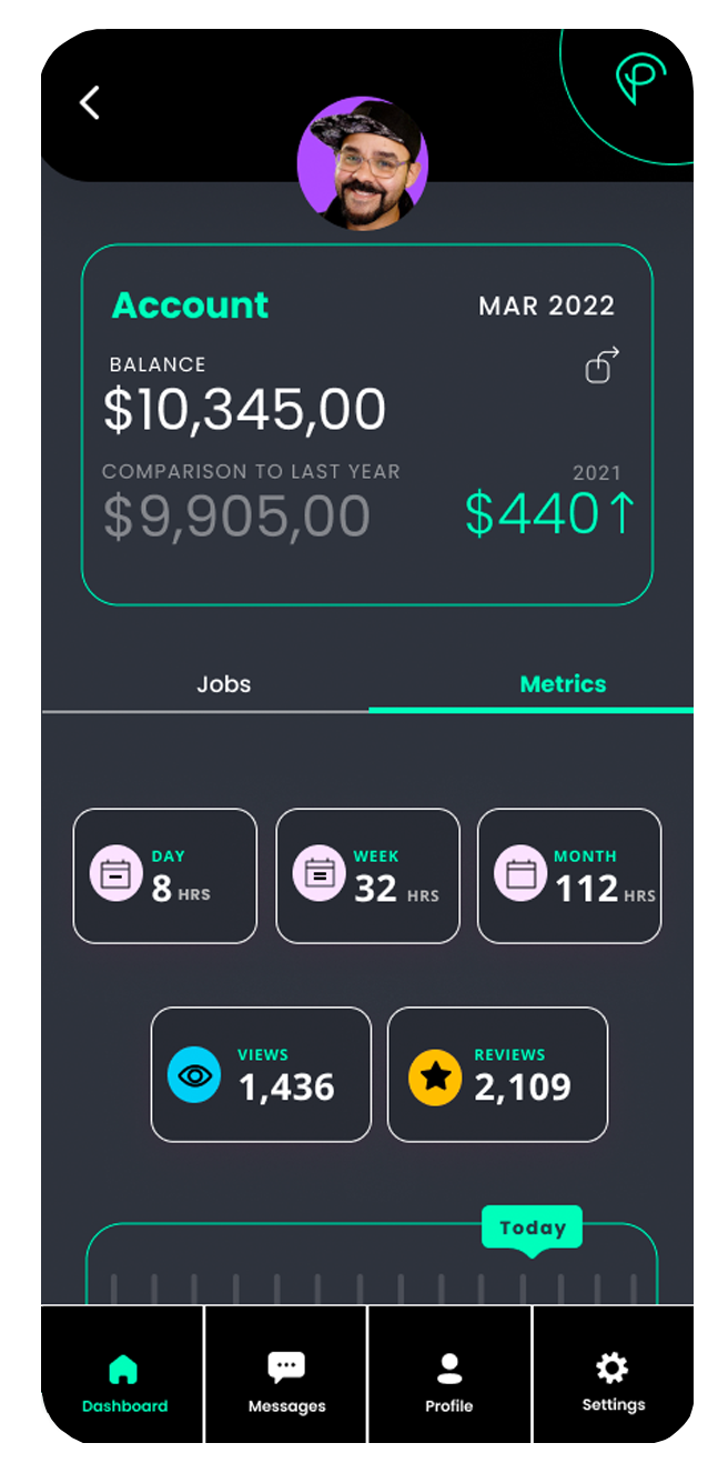 Pinwrk Pro Dashboard Metrics