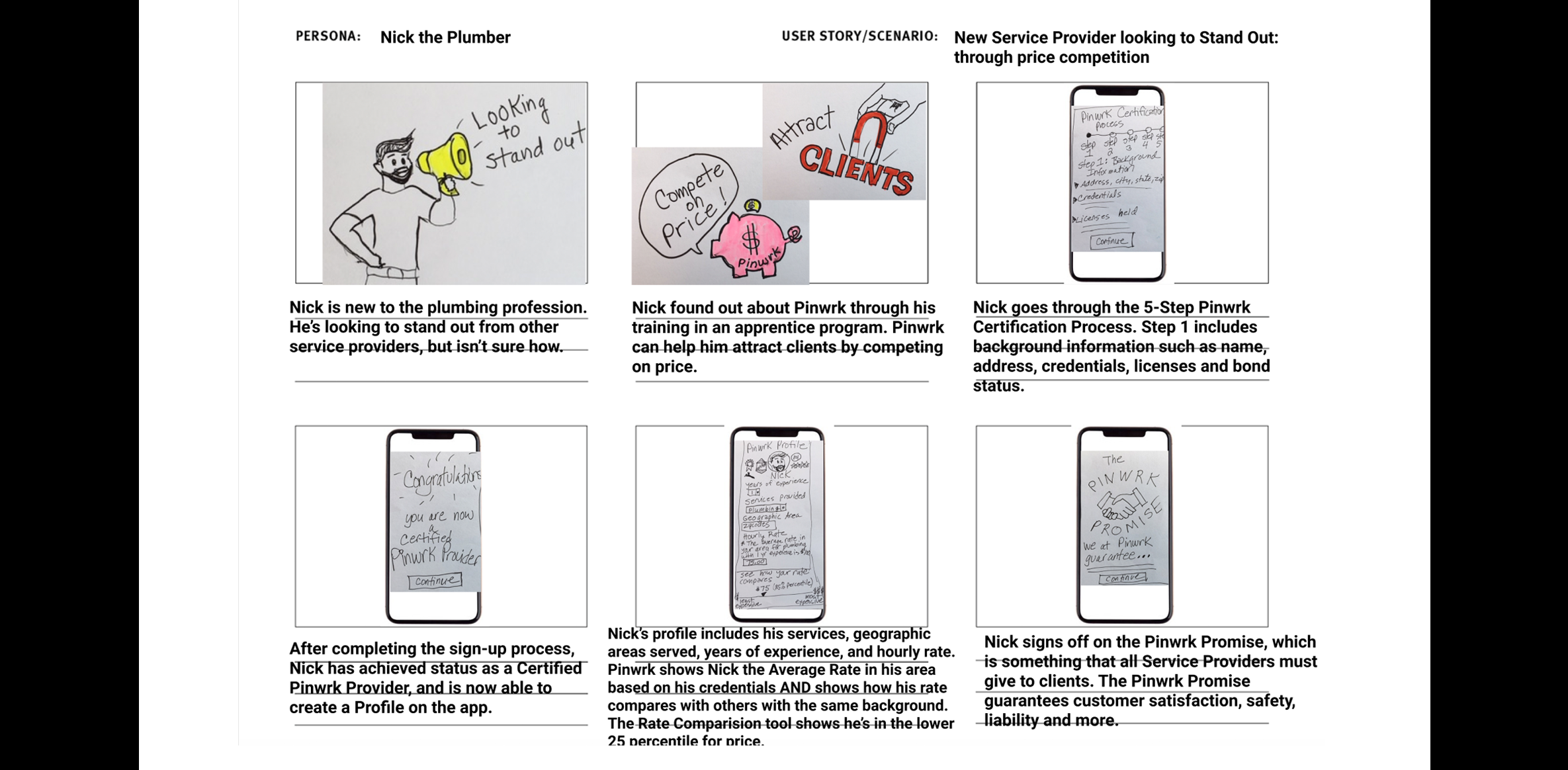 Storyboard of Nick the Plumber looking to compete on price to gain clients.